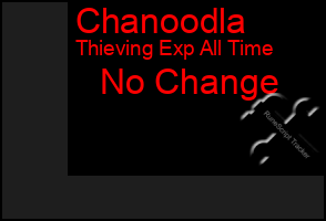 Total Graph of Chanoodla