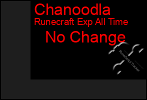 Total Graph of Chanoodla