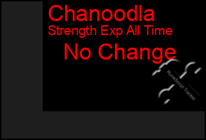 Total Graph of Chanoodla