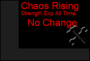 Total Graph of Chaos Rising