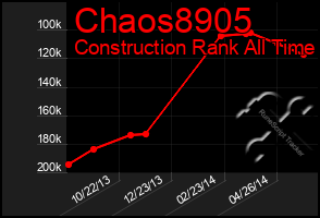 Total Graph of Chaos8905