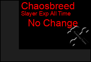 Total Graph of Chaosbreed