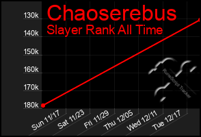 Total Graph of Chaoserebus