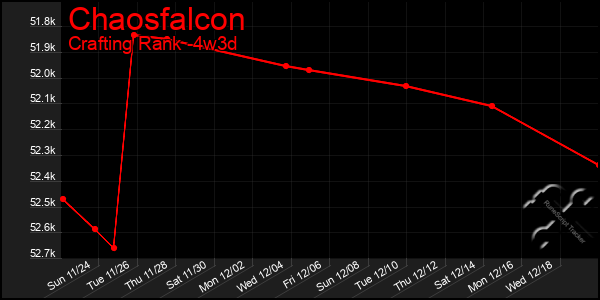 Last 31 Days Graph of Chaosfalcon