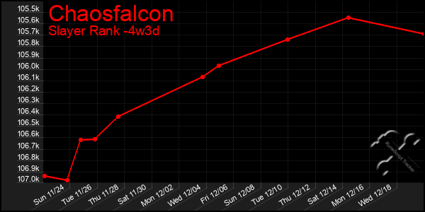 Last 31 Days Graph of Chaosfalcon