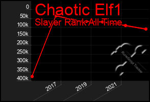 Total Graph of Chaotic Elf1