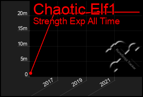 Total Graph of Chaotic Elf1