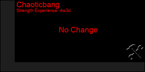 Last 31 Days Graph of Chaoticbang