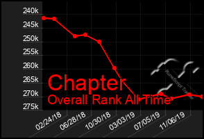 Total Graph of Chapter