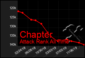 Total Graph of Chapter