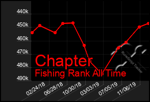 Total Graph of Chapter