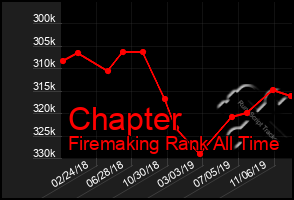 Total Graph of Chapter