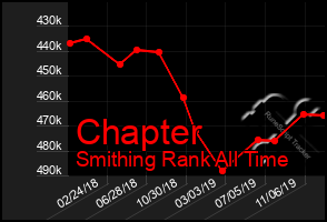 Total Graph of Chapter