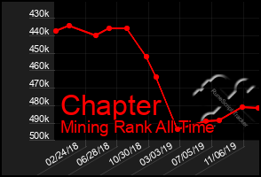 Total Graph of Chapter