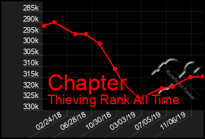 Total Graph of Chapter