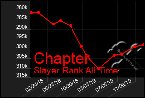 Total Graph of Chapter