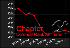 Total Graph of Chapter