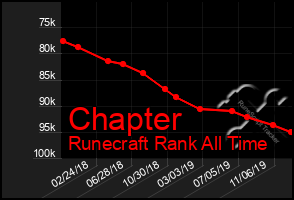 Total Graph of Chapter