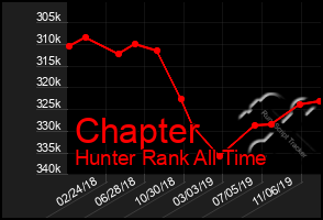 Total Graph of Chapter