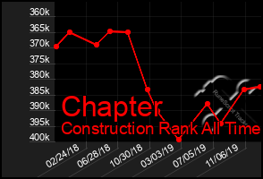 Total Graph of Chapter