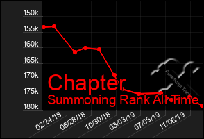 Total Graph of Chapter