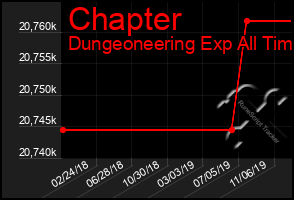 Total Graph of Chapter