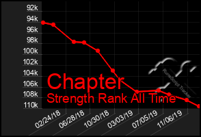 Total Graph of Chapter