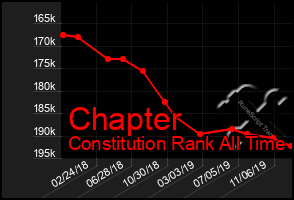 Total Graph of Chapter