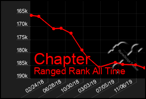 Total Graph of Chapter