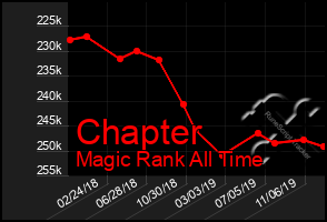 Total Graph of Chapter