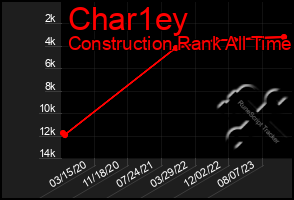 Total Graph of Char1ey