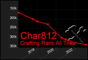 Total Graph of Char812