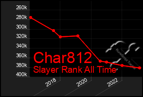 Total Graph of Char812