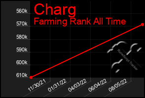 Total Graph of Charg