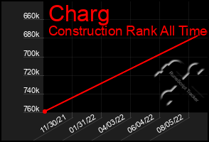 Total Graph of Charg