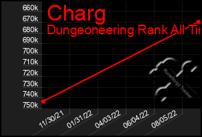 Total Graph of Charg