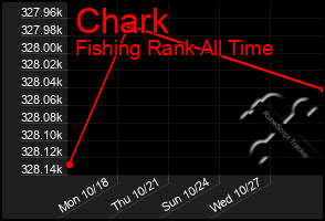 Total Graph of Chark