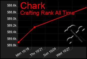 Total Graph of Chark