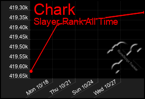 Total Graph of Chark