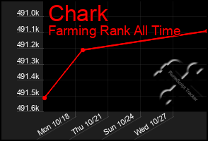 Total Graph of Chark