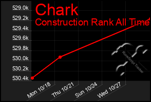 Total Graph of Chark