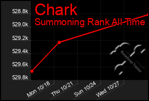 Total Graph of Chark