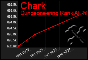 Total Graph of Chark