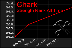 Total Graph of Chark