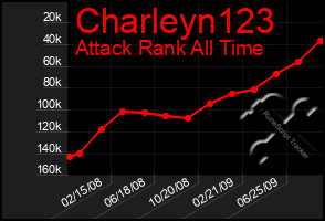 Total Graph of Charleyn123