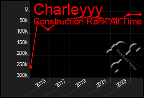 Total Graph of Charleyyy