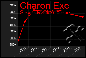 Total Graph of Charon Exe