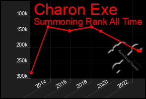 Total Graph of Charon Exe