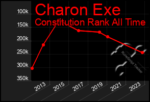 Total Graph of Charon Exe