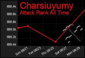 Total Graph of Charsiuyumy
